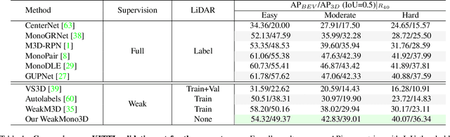 Figure 2 for Weakly Supervised Monocular 3D Object Detection using Multi-View Projection and Direction Consistency