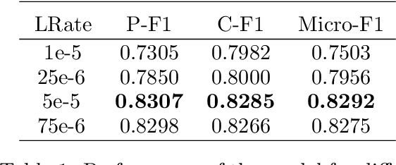 Figure 2 for Medical Argument Mining: Exploitation of Scarce Data Using NLI Systems