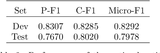 Figure 4 for Medical Argument Mining: Exploitation of Scarce Data Using NLI Systems