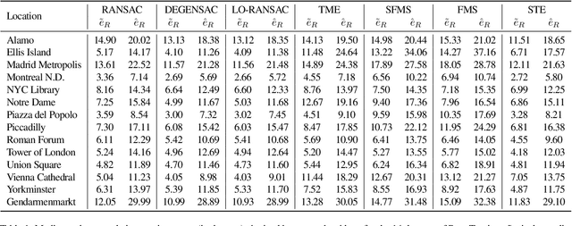 Figure 2 for A Subspace-Constrained Tyler's Estimator and its Applications to Structure from Motion