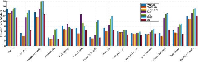 Figure 1 for A Subspace-Constrained Tyler's Estimator and its Applications to Structure from Motion