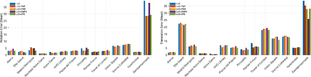 Figure 3 for A Subspace-Constrained Tyler's Estimator and its Applications to Structure from Motion