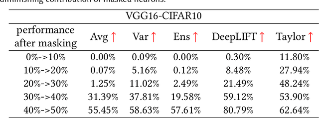 Figure 3 for NeuSemSlice: Towards Effective DNN Model Maintenance via Neuron-level Semantic Slicing