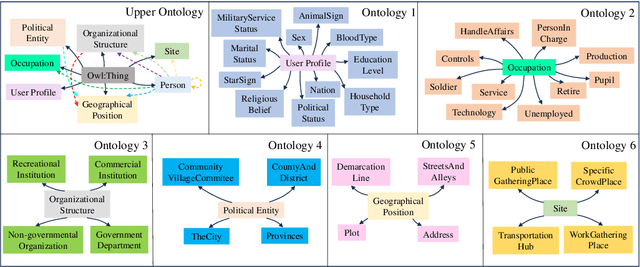 Figure 1 for Edge-Enabled Anomaly Detection and Information Completion for Social Network Knowledge Graphs