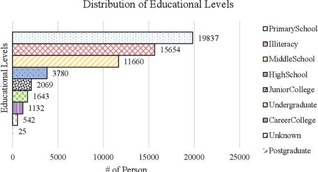 Figure 3 for Edge-Enabled Anomaly Detection and Information Completion for Social Network Knowledge Graphs