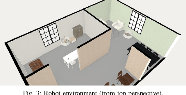 Figure 3 for Automatic Robot Task Planning by Integrating Large Language Model with Genetic Programming