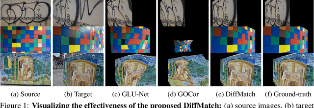 Figure 1 for DiffMatch: Diffusion Model for Dense Matching