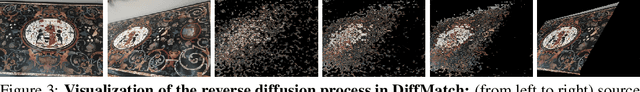 Figure 3 for DiffMatch: Diffusion Model for Dense Matching