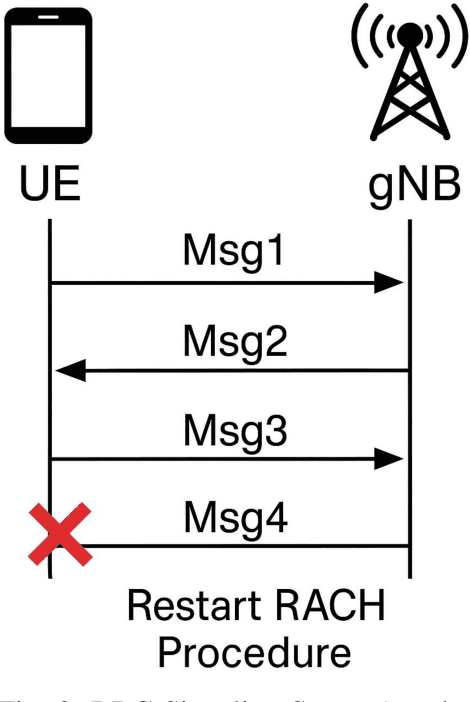 Figure 3 for When the Base Station Flies: Rethinking Security for UAV-Based 6G Networks
