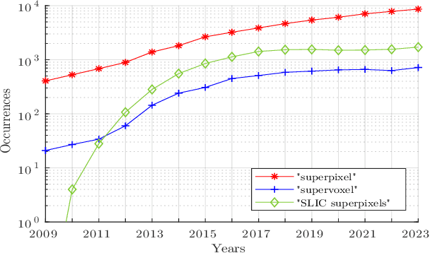 Figure 1 for Superpixel Segmentation: A Long-Lasting Ill-Posed Problem