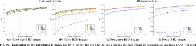 Figure 2 for Superpixel Segmentation: A Long-Lasting Ill-Posed Problem