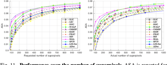 Figure 3 for Superpixel Segmentation: A Long-Lasting Ill-Posed Problem