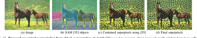 Figure 4 for Superpixel Segmentation: A Long-Lasting Ill-Posed Problem