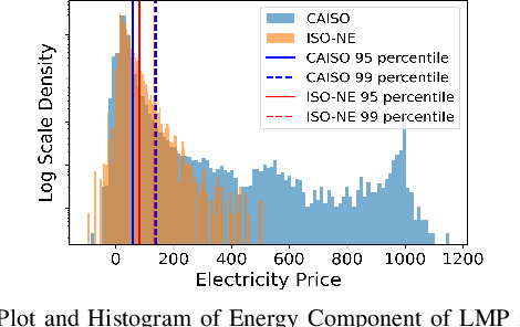 Figure 1 for A Machine Learning Framework to Deconstruct the Primary Drivers for Electricity Market Price Events