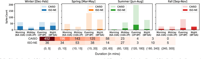 Figure 4 for A Machine Learning Framework to Deconstruct the Primary Drivers for Electricity Market Price Events