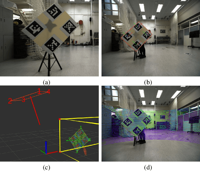 Figure 4 for UrbanV2X: A Multisensory Vehicle-Infrastructure Dataset for Cooperative Navigation in Urban Areas