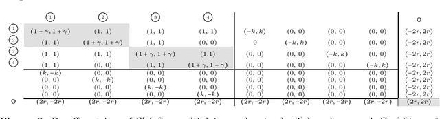 Figure 2 for Barriers to Welfare Maximization with No-Regret Learning