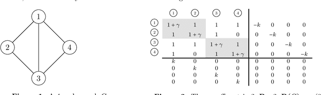 Figure 1 for Barriers to Welfare Maximization with No-Regret Learning