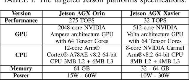 Figure 3 for Are We Ready for Real-Time LiDAR Semantic Segmentation in Autonomous Driving?