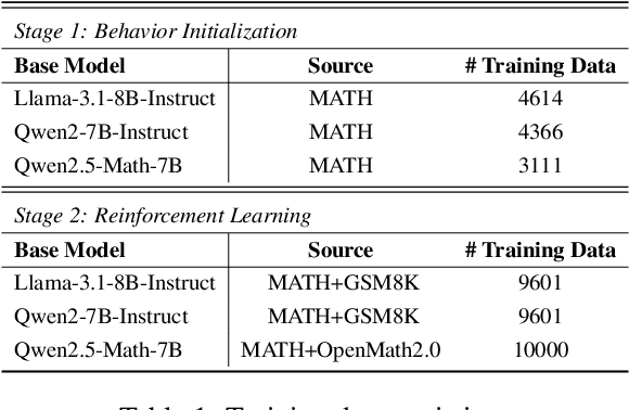Figure 2 for S$^2$R: Teaching LLMs to Self-verify and Self-correct via Reinforcement Learning