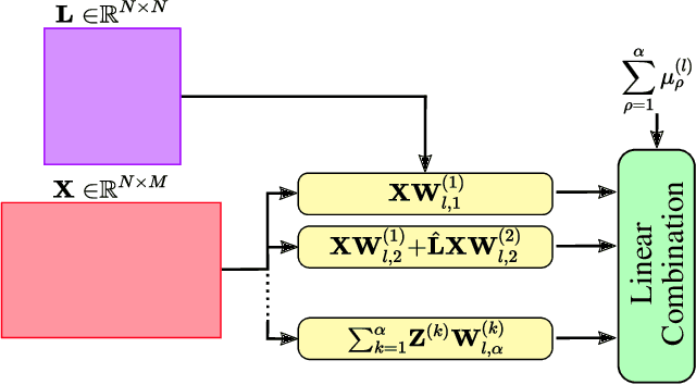 Figure 1 for Time-varying Signals Recovery via Graph Neural Networks
