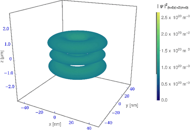 Figure 1 for Understanding Domain Randomization for Sim-to-real Transfer