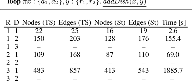 Figure 1 for LTLf Synthesis on First-Order Action Theories