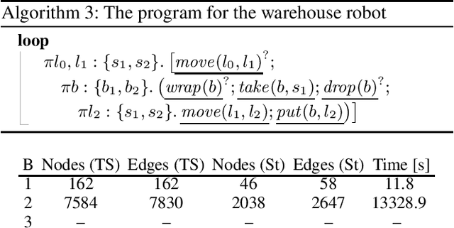 Figure 2 for LTLf Synthesis on First-Order Action Theories