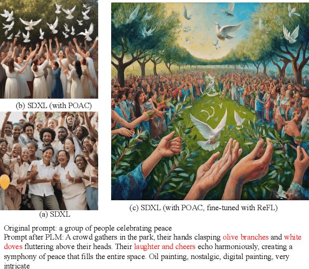 Figure 1 for Prompt Optimizer of Text-to-Image Diffusion Models for Abstract Concept Understanding