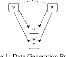 Figure 1 for Learning Representational Disparities