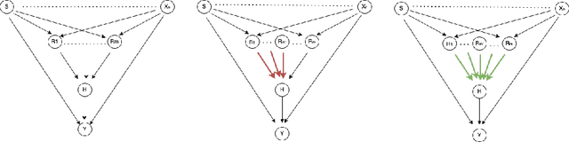 Figure 3 for Learning Representational Disparities
