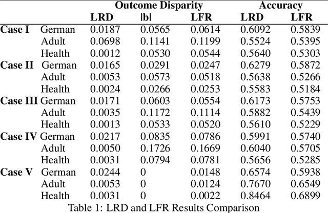 Figure 2 for Learning Representational Disparities