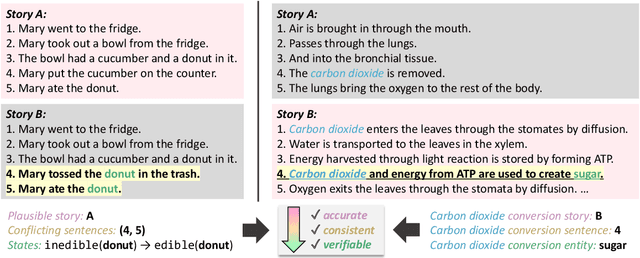 Figure 1 for From Heuristic to Analytic: Cognitively Motivated Strategies for Coherent Physical Commonsense Reasoning