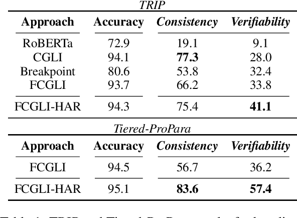 Figure 2 for From Heuristic to Analytic: Cognitively Motivated Strategies for Coherent Physical Commonsense Reasoning