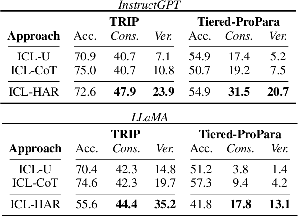 Figure 4 for From Heuristic to Analytic: Cognitively Motivated Strategies for Coherent Physical Commonsense Reasoning