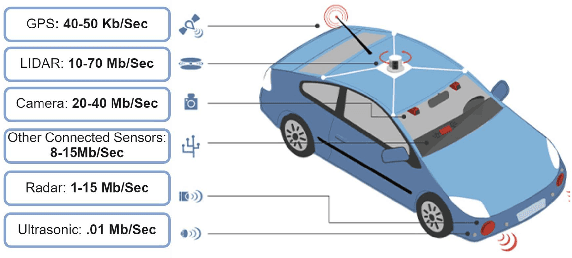Figure 1 for MAPS: Energy-Reliability Tradeoff Management in Autonomous Vehicles Through LLMs Penetrated Science
