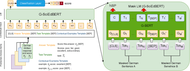 Figure 1 for G-SciEdBERT: A Contextualized LLM for Science Assessment Tasks in German