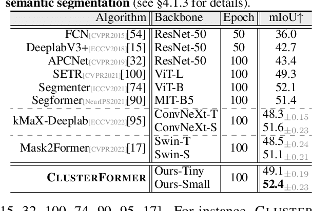 Figure 4 for ClusterFormer: Clustering As A Universal Visual Learner