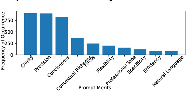Figure 3 for Rethinking Prompt Optimizers: From Prompt Merits to Optimization