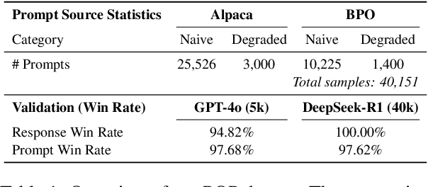 Figure 2 for Rethinking Prompt Optimizers: From Prompt Merits to Optimization