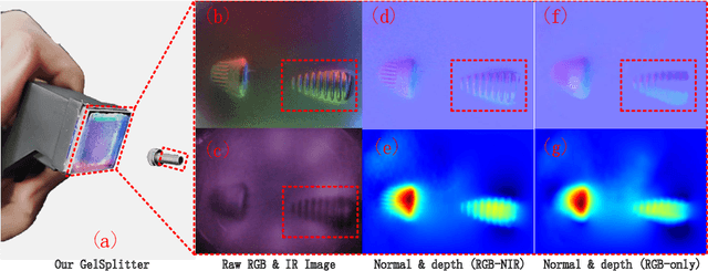 Figure 1 for GelSplitter: Tactile Reconstruction from Near Infrared and Visible Images