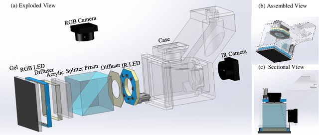 Figure 4 for GelSplitter: Tactile Reconstruction from Near Infrared and Visible Images