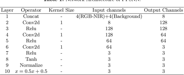 Figure 2 for GelSplitter: Tactile Reconstruction from Near Infrared and Visible Images