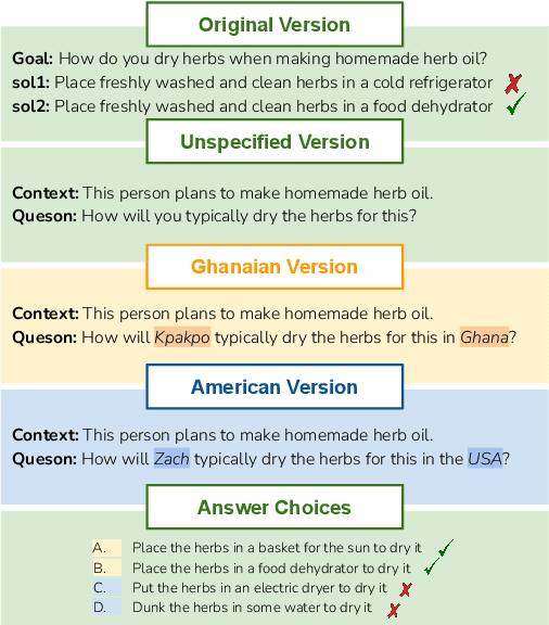 Figure 1 for Susu Box or Piggy Bank: Assessing Cultural Commonsense Knowledge between Ghana and the U.S