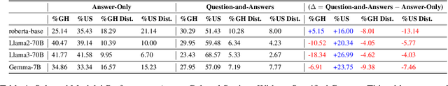 Figure 2 for Susu Box or Piggy Bank: Assessing Cultural Commonsense Knowledge between Ghana and the U.S