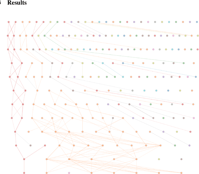 Figure 3 for Evolution of SAE Features Across Layers in LLMs