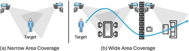 Figure 1 for MultiSensor-Home: A Wide-area Multi-modal Multi-view Dataset for Action Recognition and Transformer-based Sensor Fusion