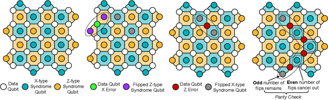 Figure 3 for Transformer-QEC: Quantum Error Correction Code Decoding with Transferable Transformers