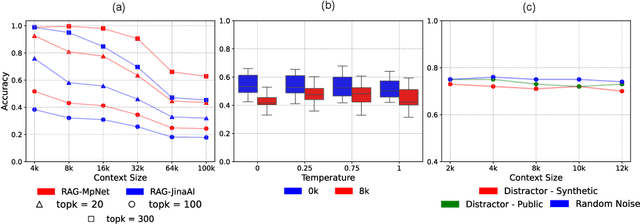 Figure 3 for Can LLMs reason over extended multilingual contexts? Towards long-context evaluation beyond retrieval and haystacks