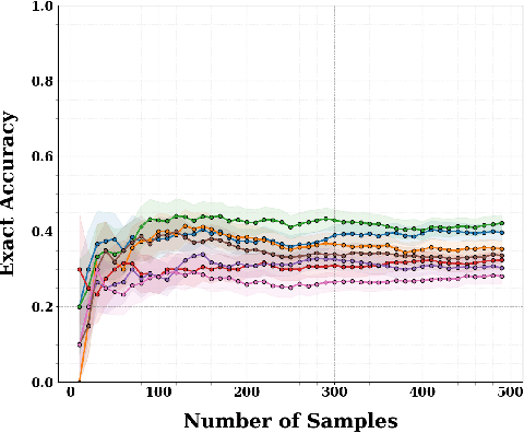 Figure 4 for Can LLMs reason over extended multilingual contexts? Towards long-context evaluation beyond retrieval and haystacks
